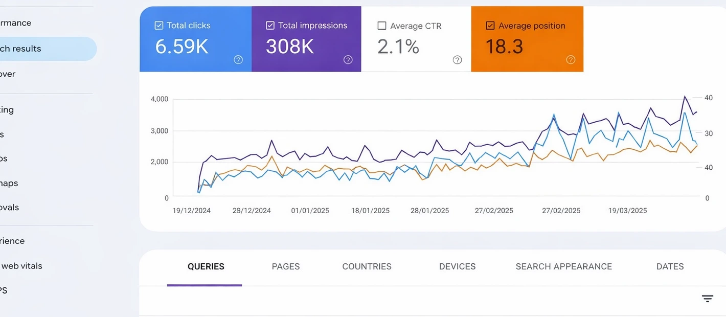 SEO Campaign – Organic Performance Improvement