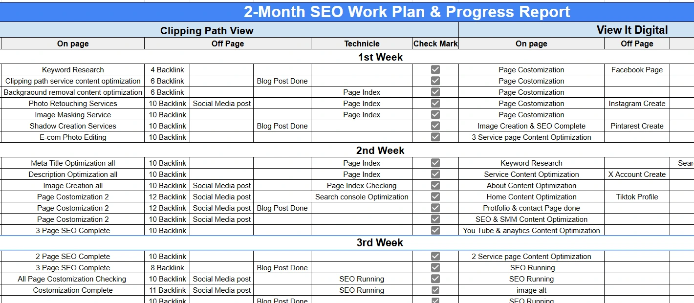 eCommerce SEO result proof Google Search Console screenshot by View It Digital
