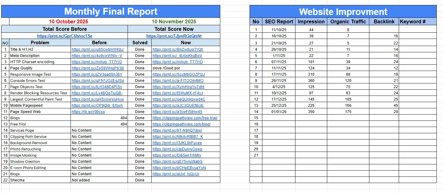 Screenshot from Google Search Console showing real organic performance improvement.