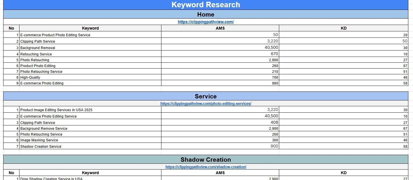 Screenshot from Google Search Console showing real organic performance improvement.