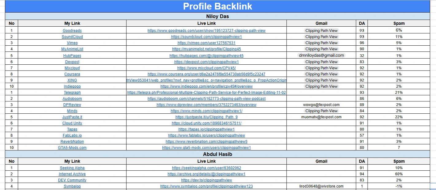 eCommerce SEO result proof Google Search Console screenshot by View It Digital