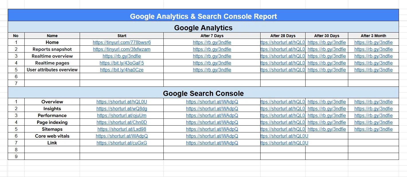 Screenshot from Google Search Console showing real organic performance improvement.