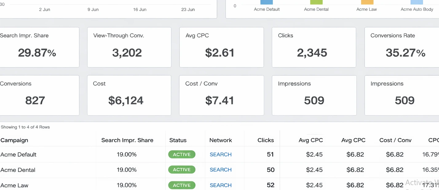 Local SEO – Google Ranking Proof Screenshot
