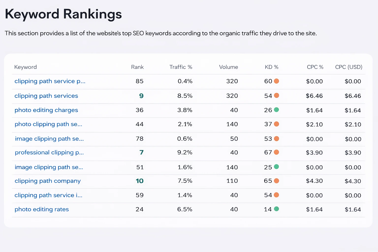 case studies view it digital
