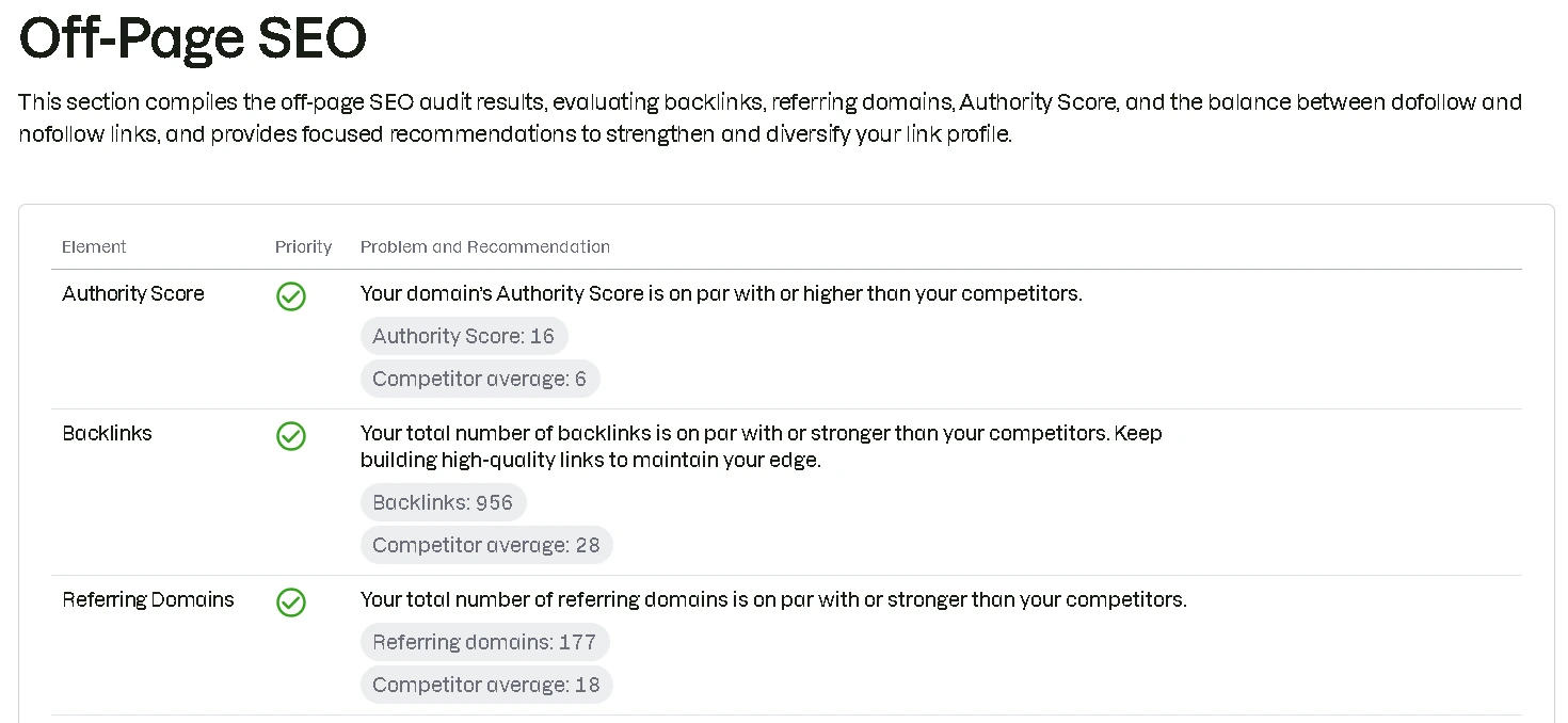 SEO for Fashion Ecommerce
