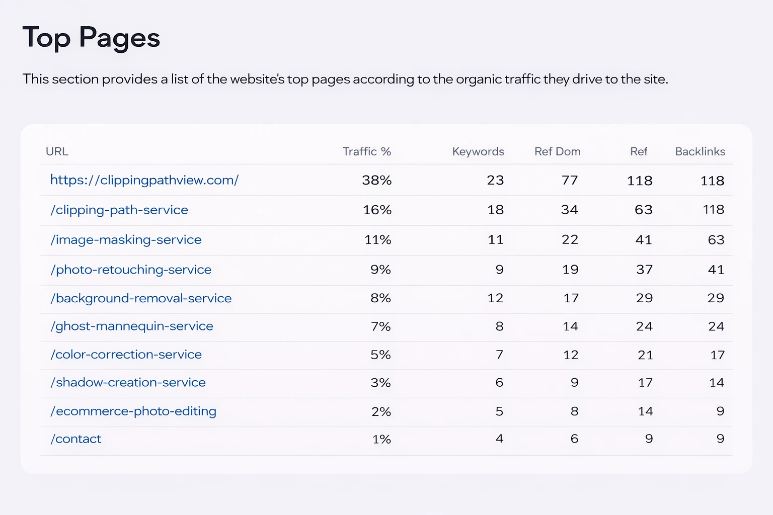 case studies view it digital